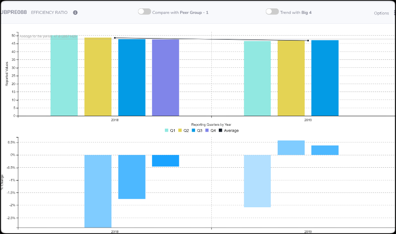 UBQuant Analyticcs - Bank Efficiency Ratio