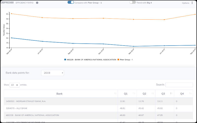 UBQuant Analyticcs - Bank Efficiency Ratio compared with peer group