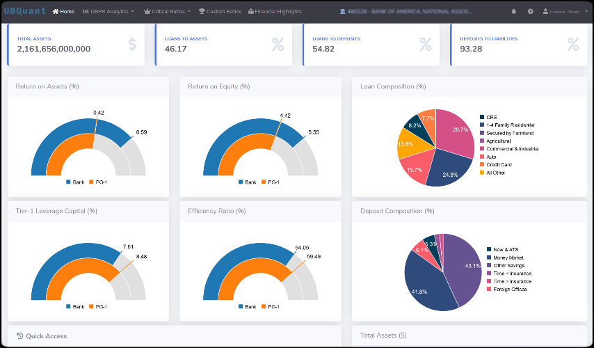 UBPR Analysis with UBQuant