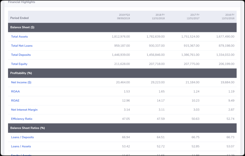 UBQuant Financial Highlights