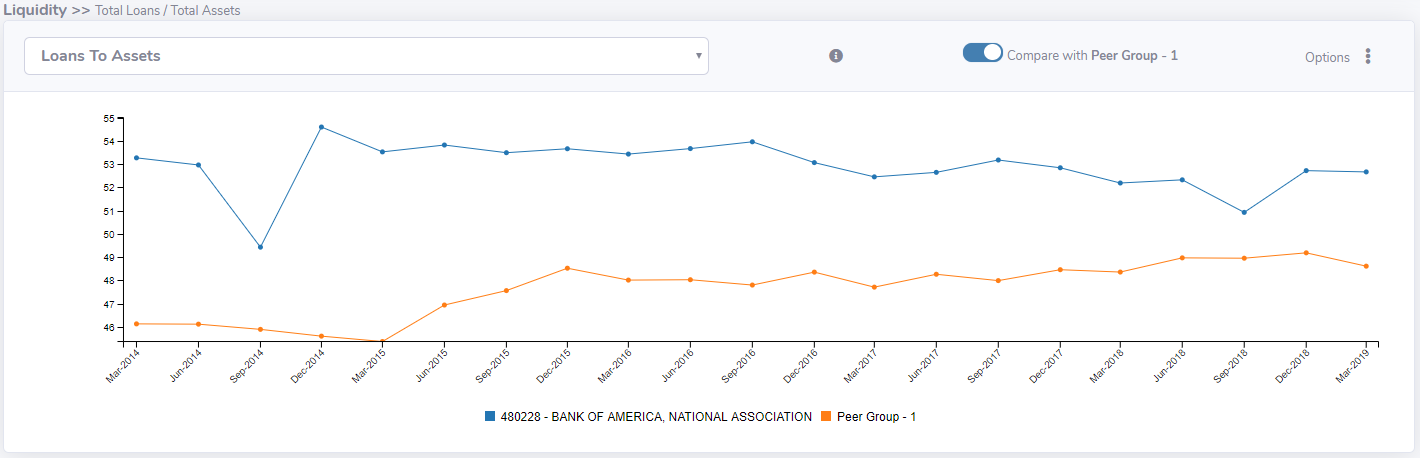 UBQuant Loans to Assets Ratio Trend