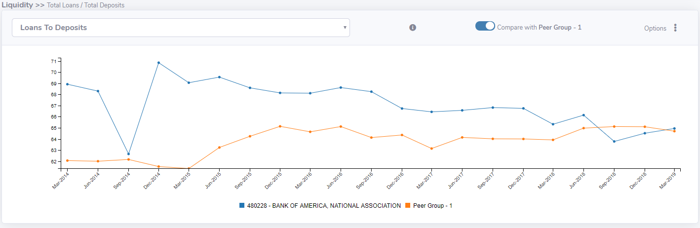 UBQuant Loans to Deposits Ratio Trend