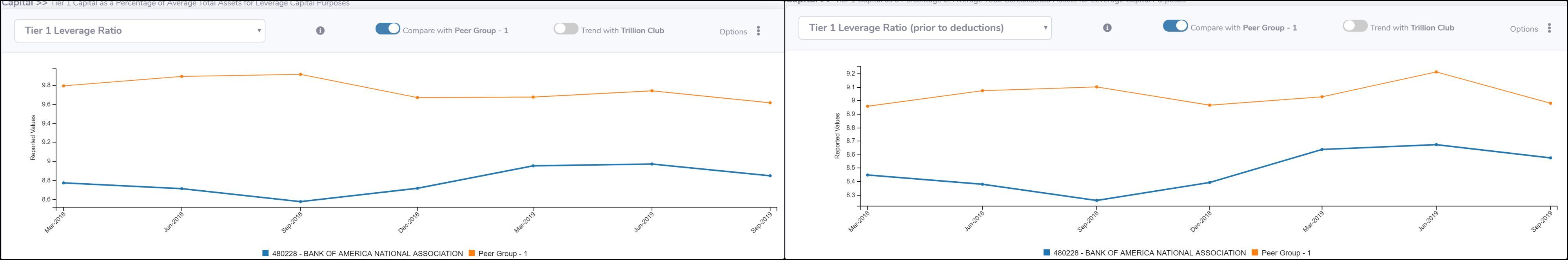 UBQuant Tier 1 Leverage Ratio Peer Group Comparison