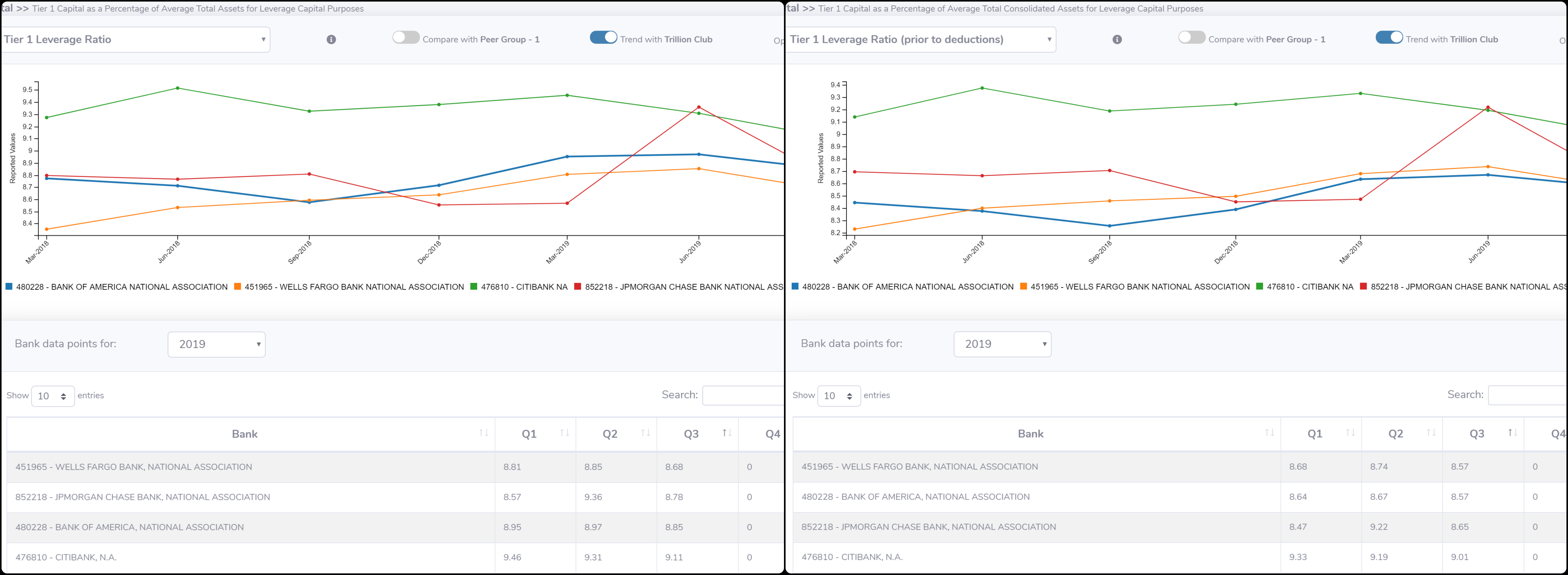 UBQuant Tier 1 Leverage Ratio Watchlist Trend