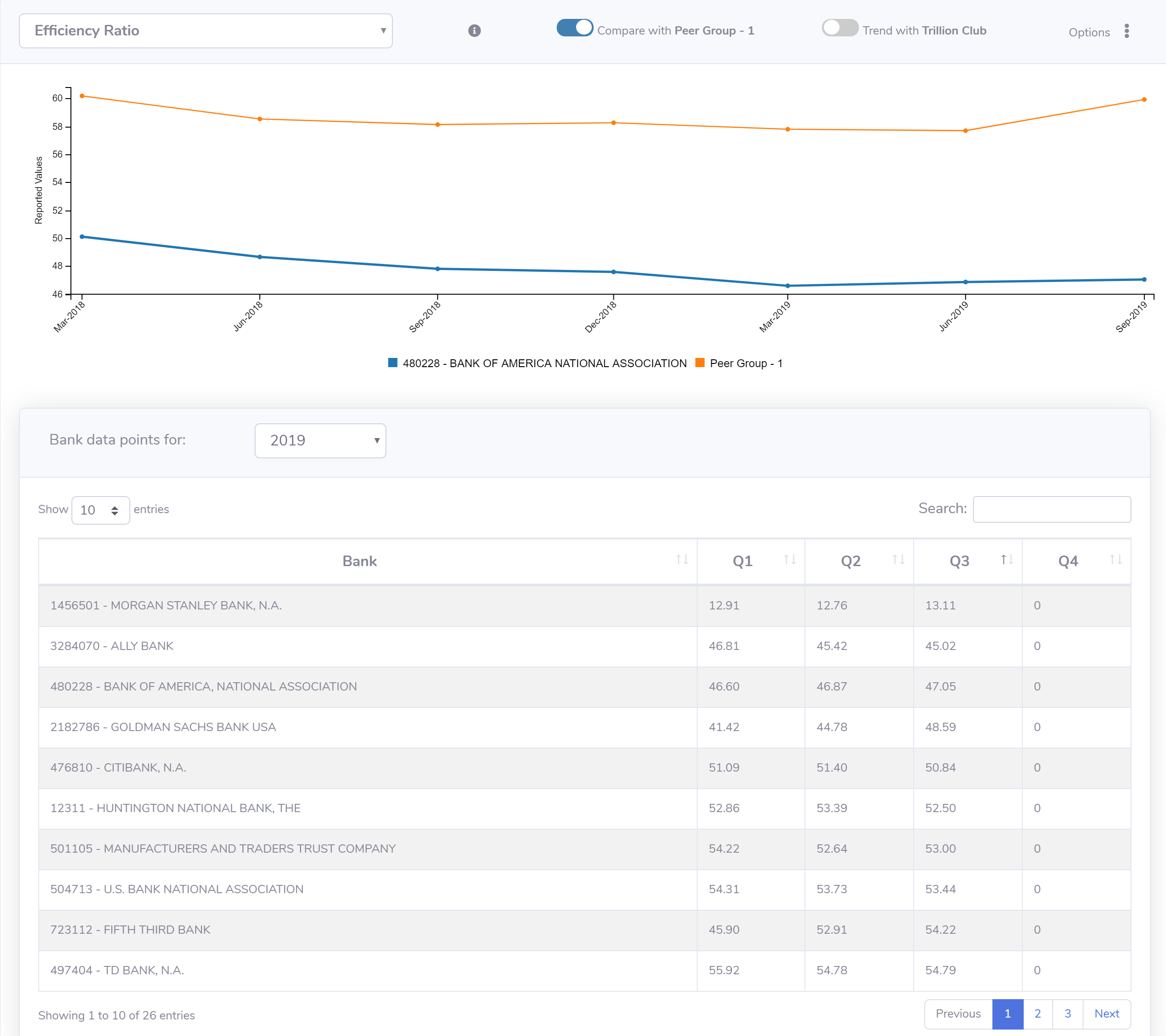 UBQuant Efficiency Ratio Peer Group Comparison