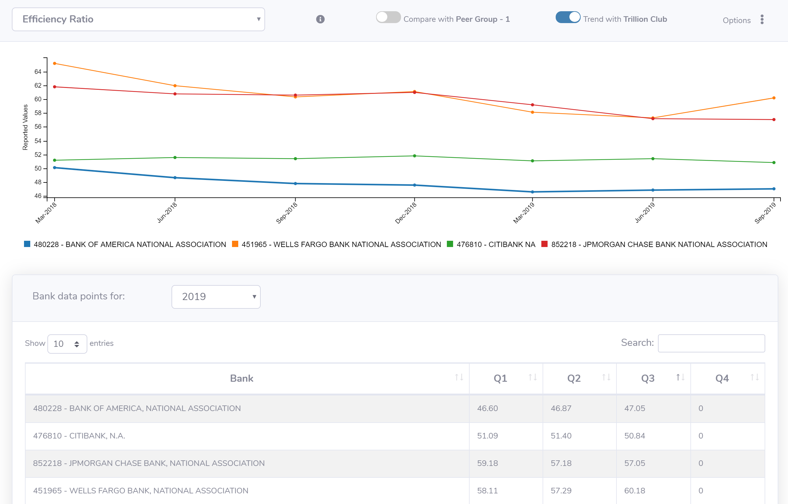 UBQuant Efficiency Ratio Watchlist Trend